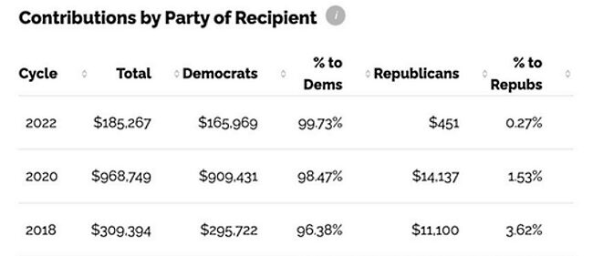 Click to enlarge democrat donations twitter