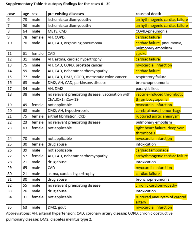 autopsy findings