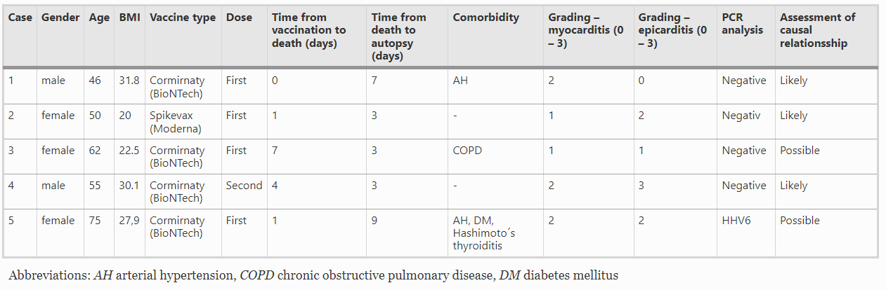 heart inflammation report