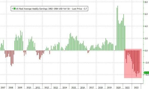 us avg weekly earnings