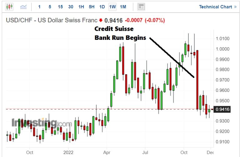 Click to enlarge usd swiss franc