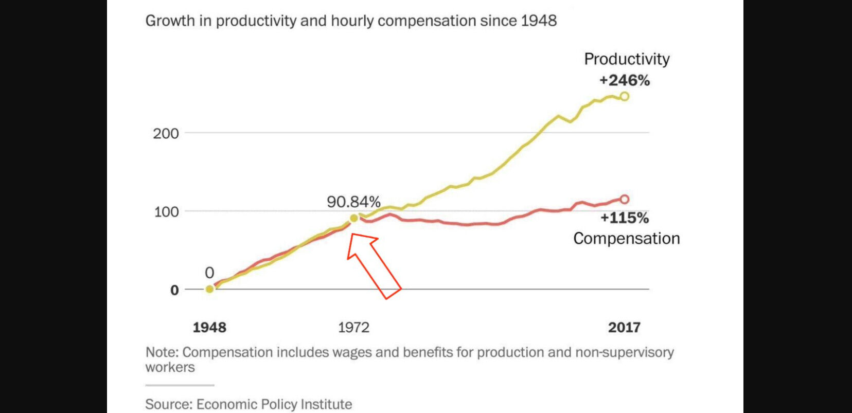 Click to enlarge china productivity