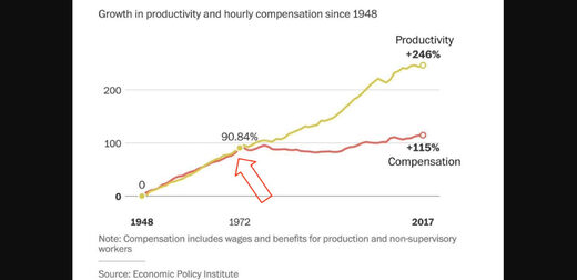 china productivity