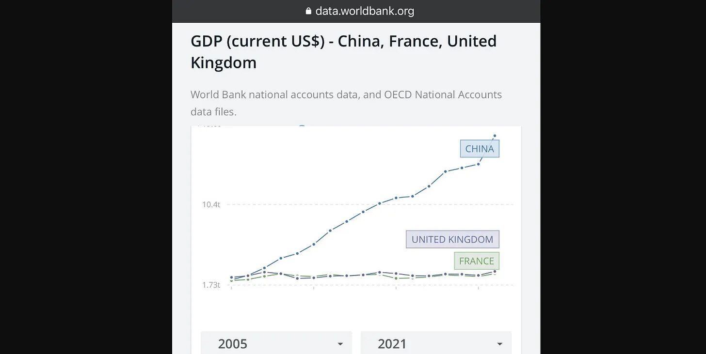 Click to enlarge china