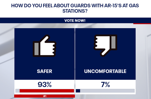 gas station armed guards poll