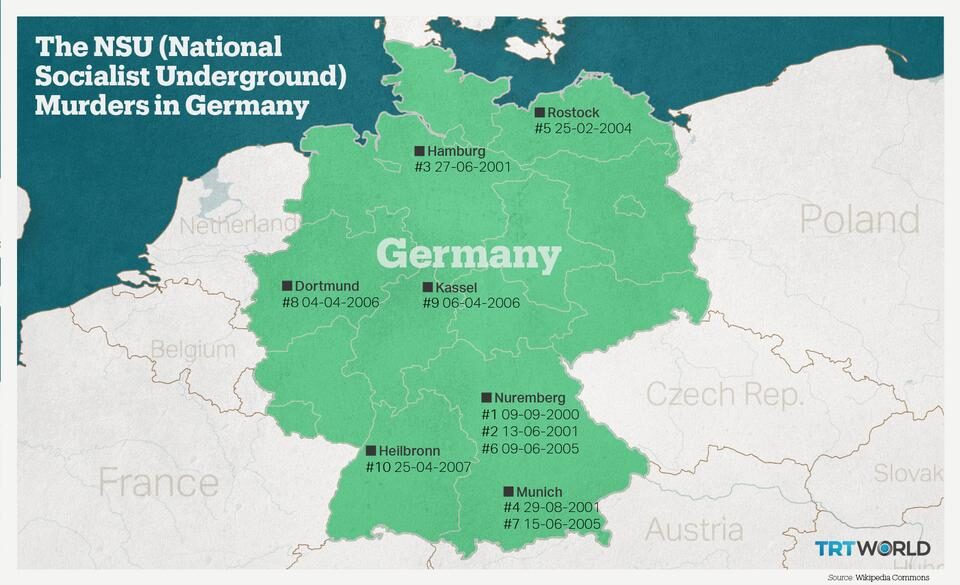 neo nazi centers germany