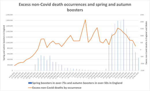 excess deaths australia 2