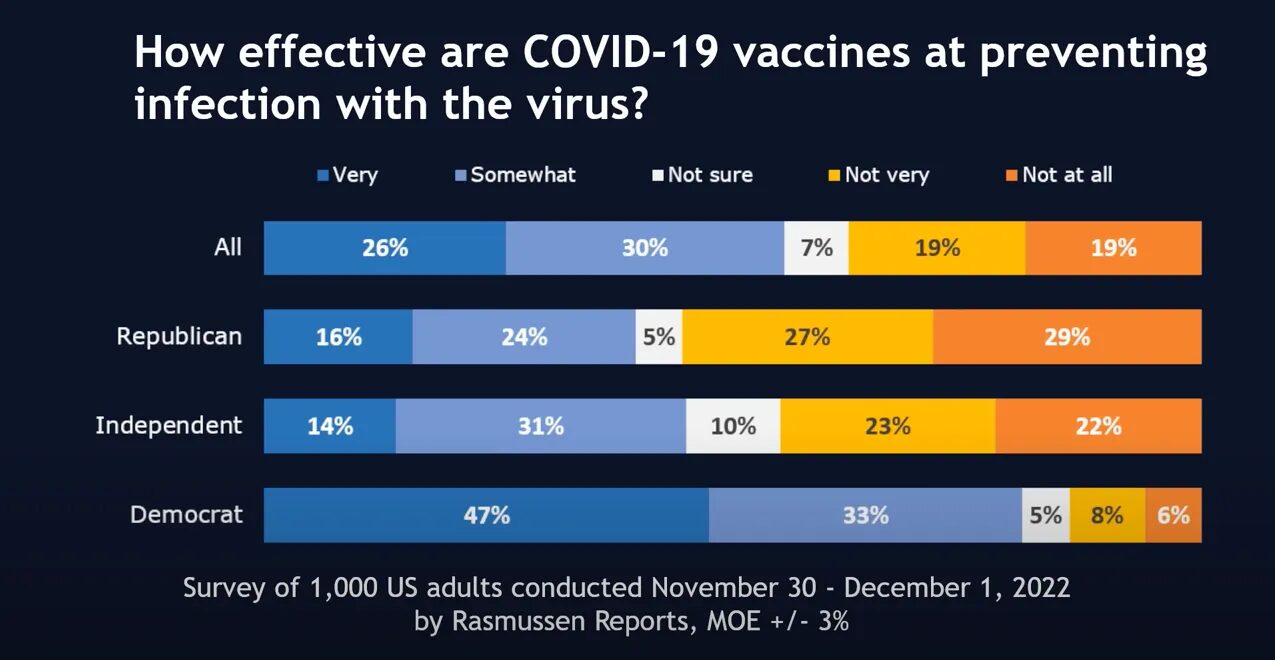 Click to enlarge Covid-19 vaccine effectiveness