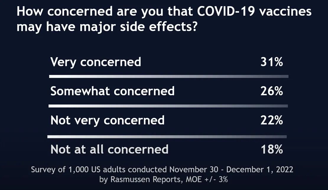 Click to enlarge Covid-19 vaccine side effects