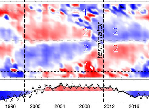 Click to enlarge solar cycle