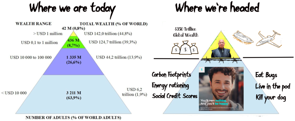 Class structure, now and future