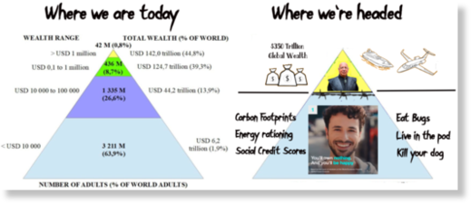 Class structure, now and future