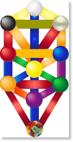 ten dimensional hypercube