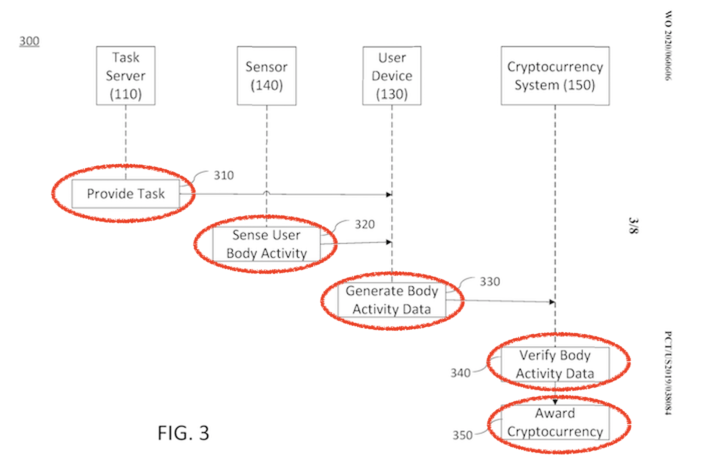 mplantable digital-currency systems