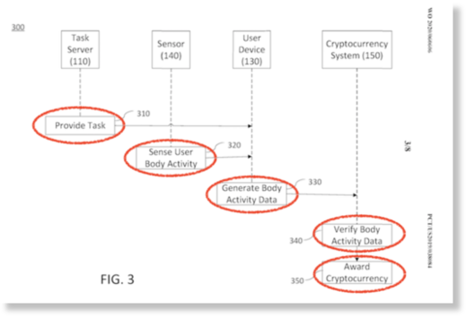 mplantable digital-currency systems