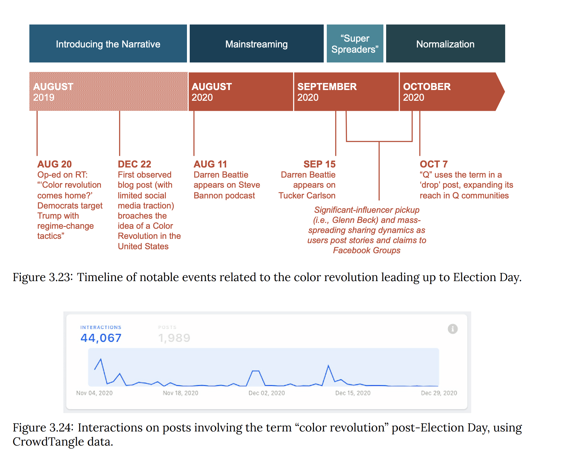 Click to enlarge election integrity partnership graphic