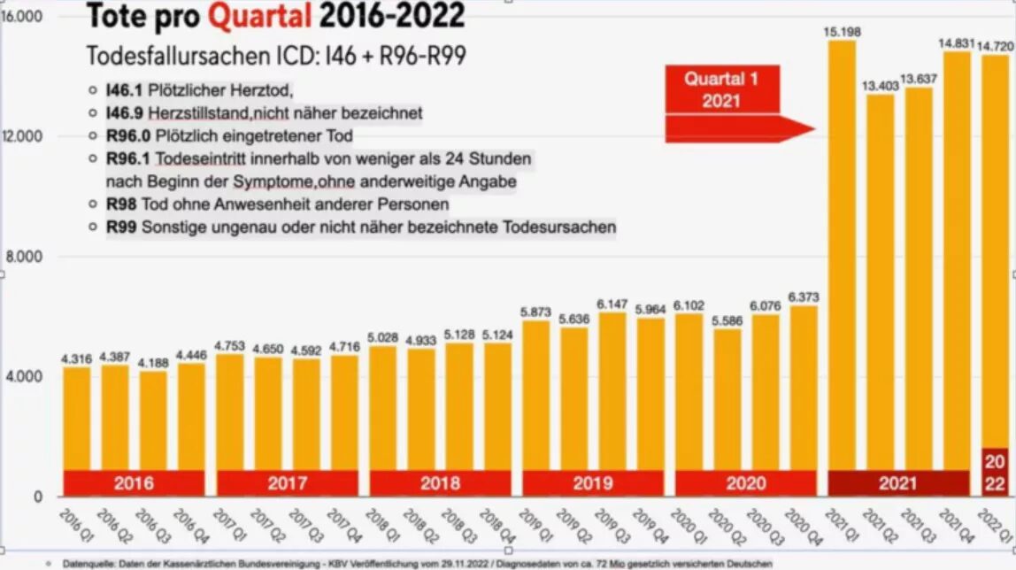 Click to enlarge sudden deaths, Germany, vaccine death