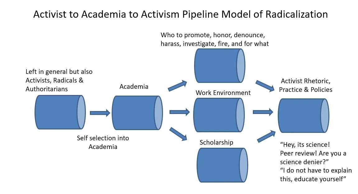 Click to enlarge pipeline model of radicalization