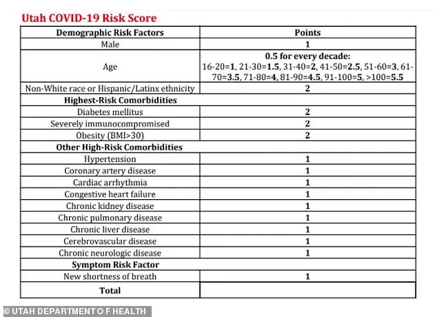 Click to enlarge covid risk score