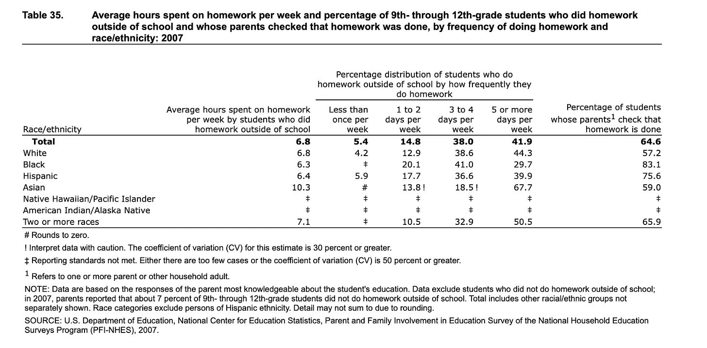 Click to enlarge homework outside of school