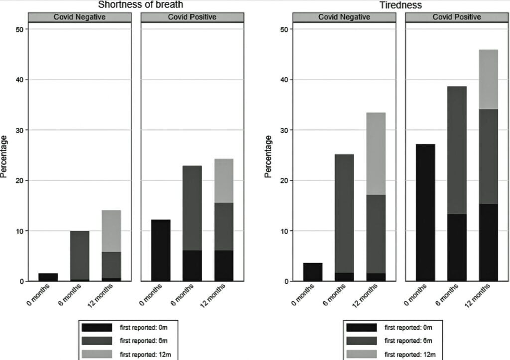 Long covid Data