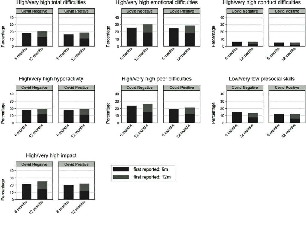 Long COVID study 2