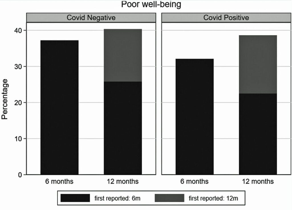 Long COVID study 3