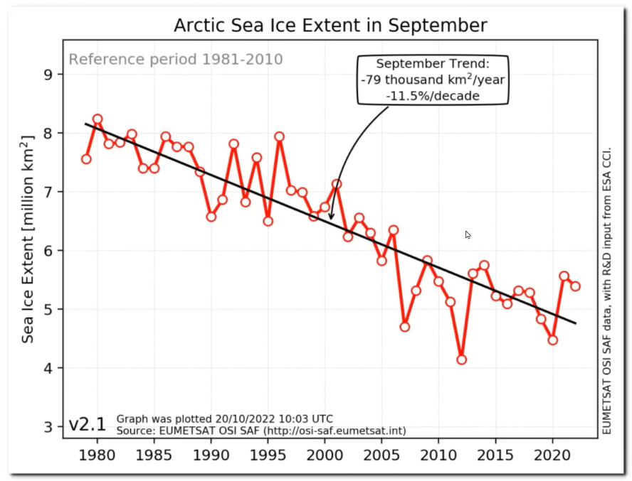 Arctic Sea Ice