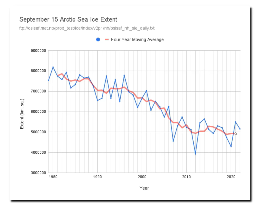 Arctic ice