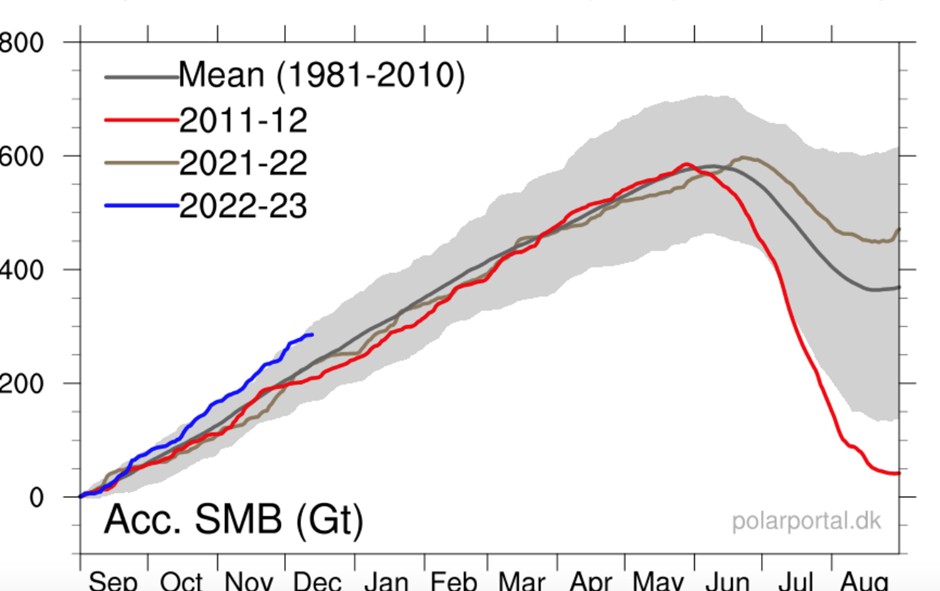 Greenland ice sheet