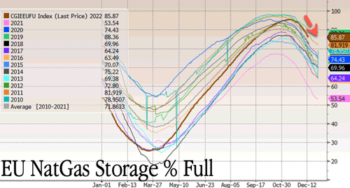 gas storage germany