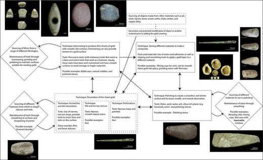 Click to enlarge Stonehenge gold
