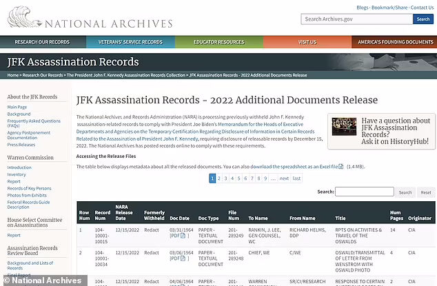 JFK Assasination 2022 release