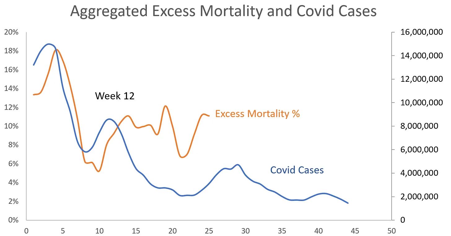 Click to enlarge covid mortality 6