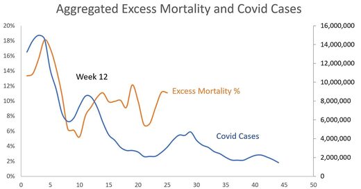 covid mortality 6