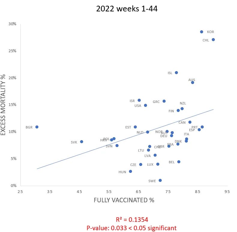 Click to enlarge covid mortality 5