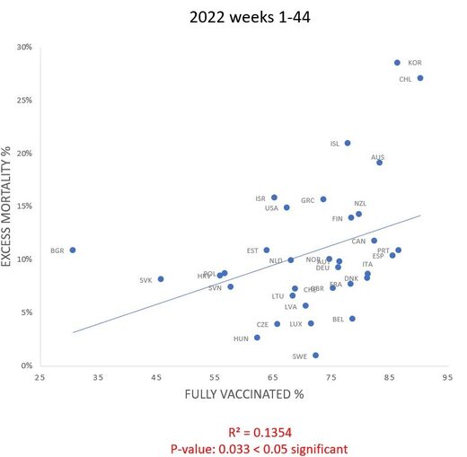 covid mortality 5