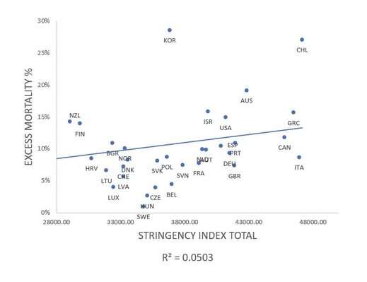 covid mortality 3