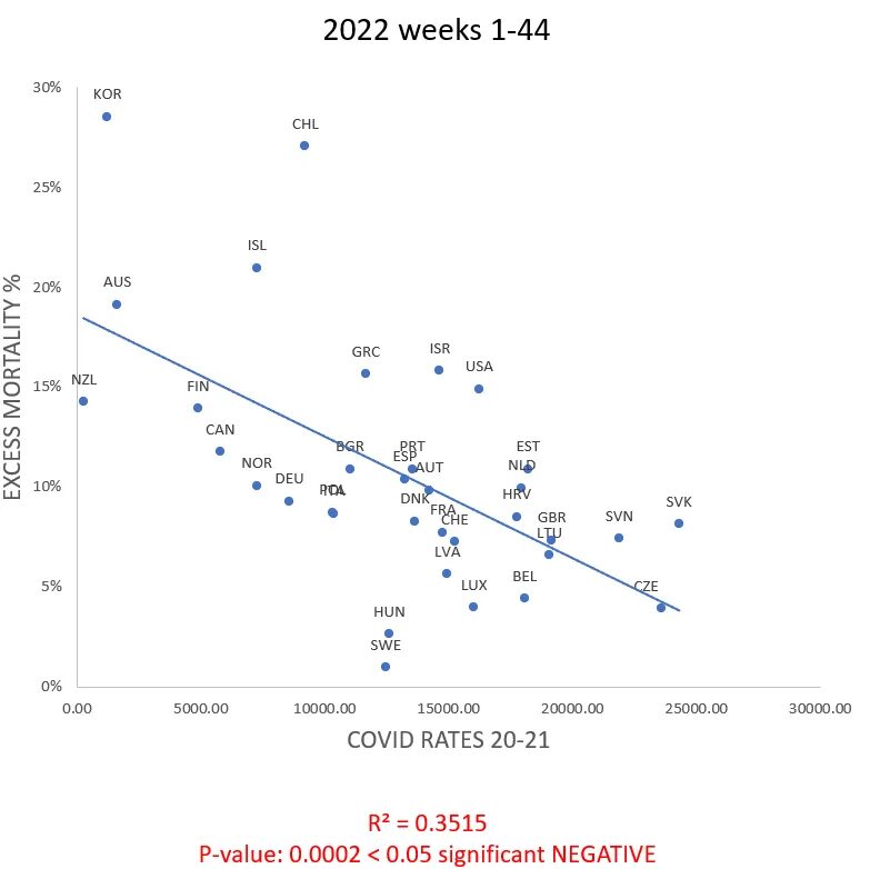 Click to enlarge covid mortality 2