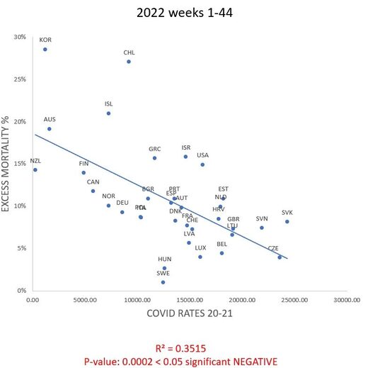 covid mortality 2