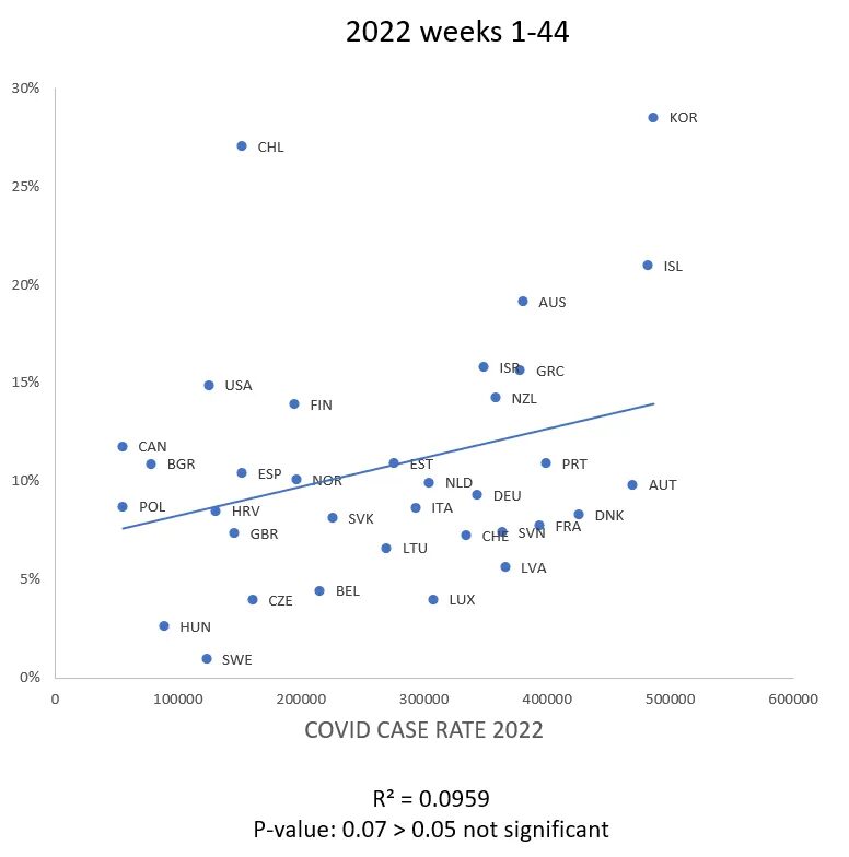 Click to enlarge covid mortality 1