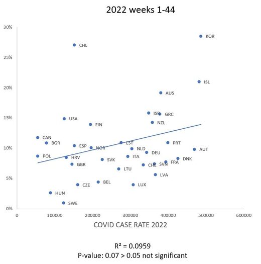 covid mortality 1