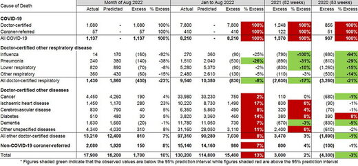Click to enlarge excess deaths pandemic australia 2022