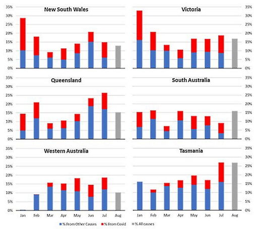 monthly excess deaths australia 2022