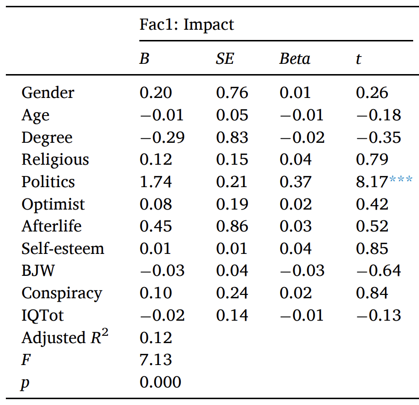 Click to enlarge climate change survey