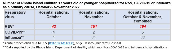 rhode island children chart