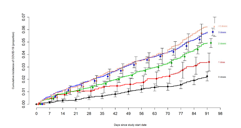 cumulative shots graph