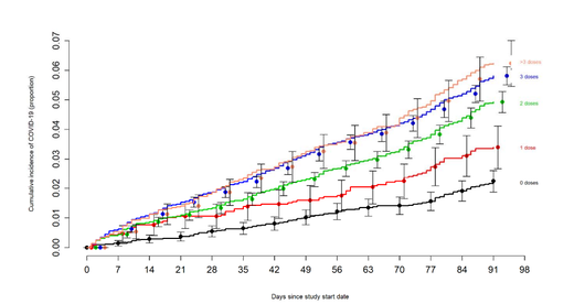 cumulative shots graph