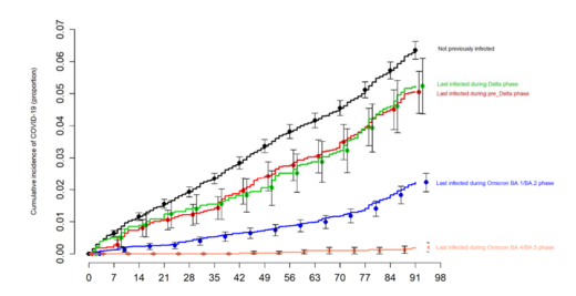cumulative covid shots graph