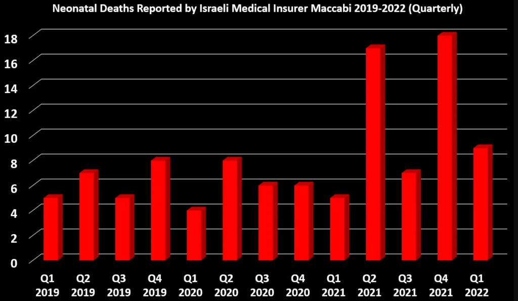 neonatal deaths israel insurance company report
